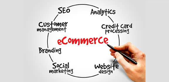 The Ultimate Guide to Digital Marketing for E-Commerce Success